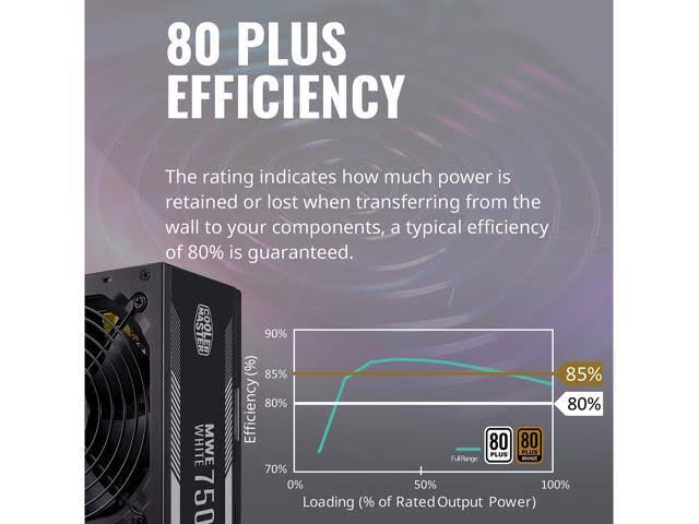 White Power Supply V872