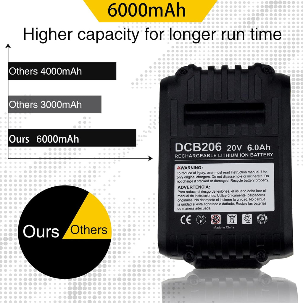 2 Pack 6.0Ah Lithium Ion Replacement Battery for 20V Cordless Power Tools Z6969