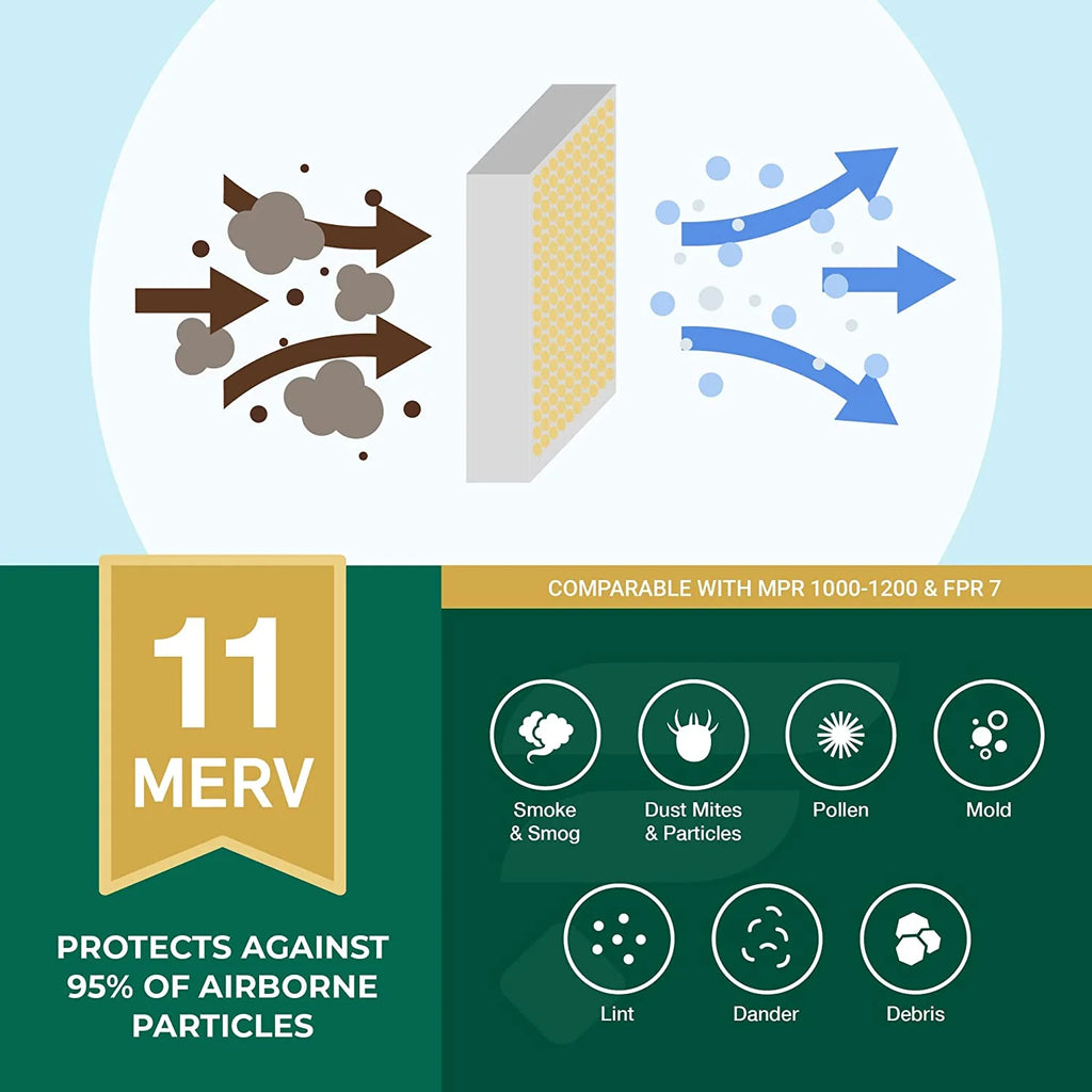 22x24x5 MERV 11 Pleated HVAC AC Furnace Air Filters (4-Pack) B8160