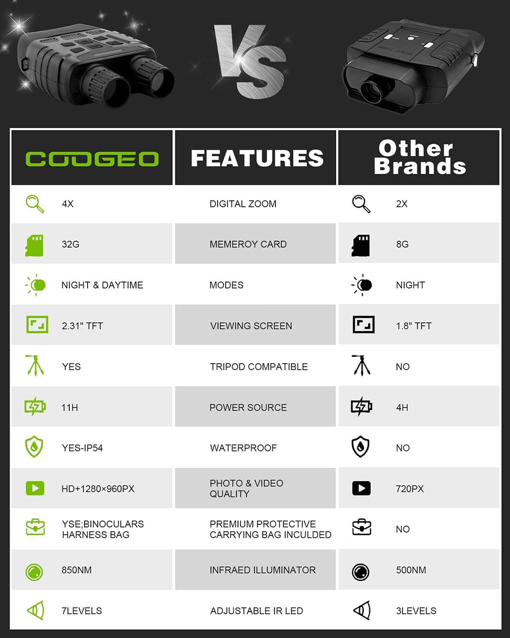 Night Vision Infrared Goggles with 32GB Card M560