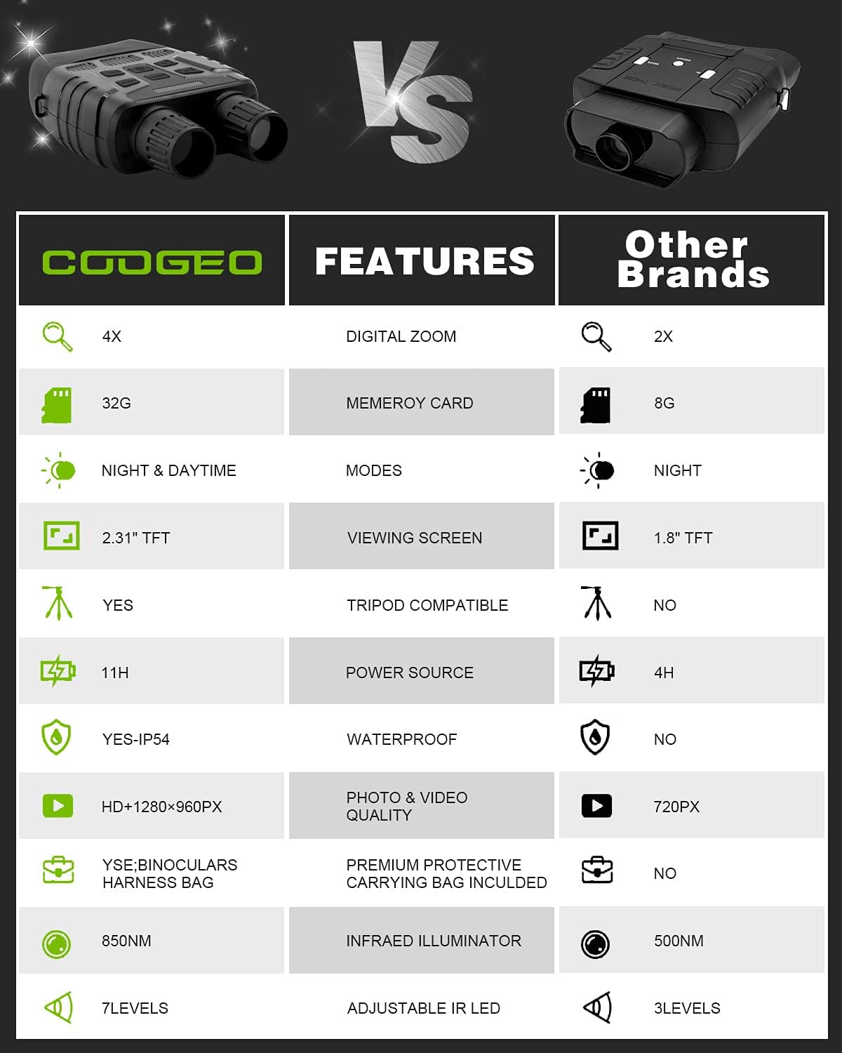 Night Vision Infrared Goggles with 32GB Card M560