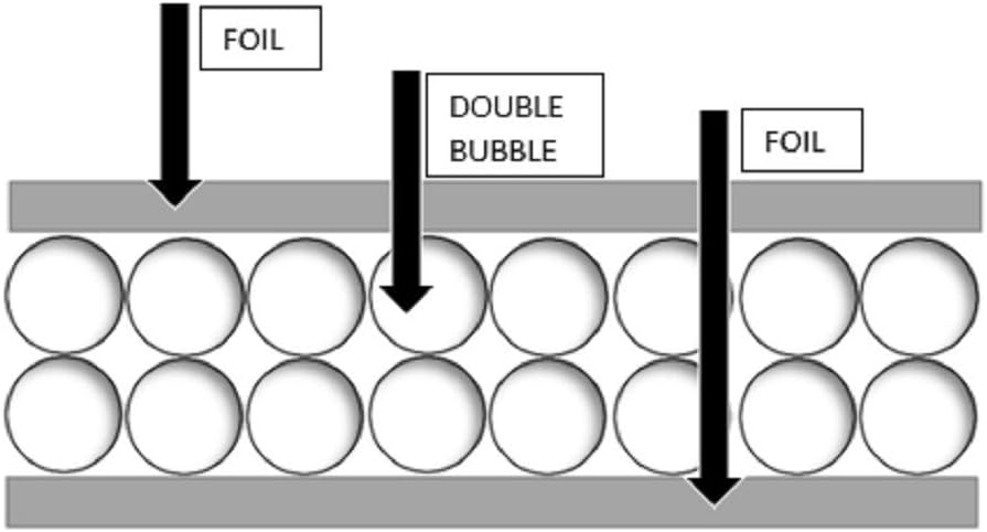 2 Car Garage Door Reflective Insulation Kit (R8) M770483