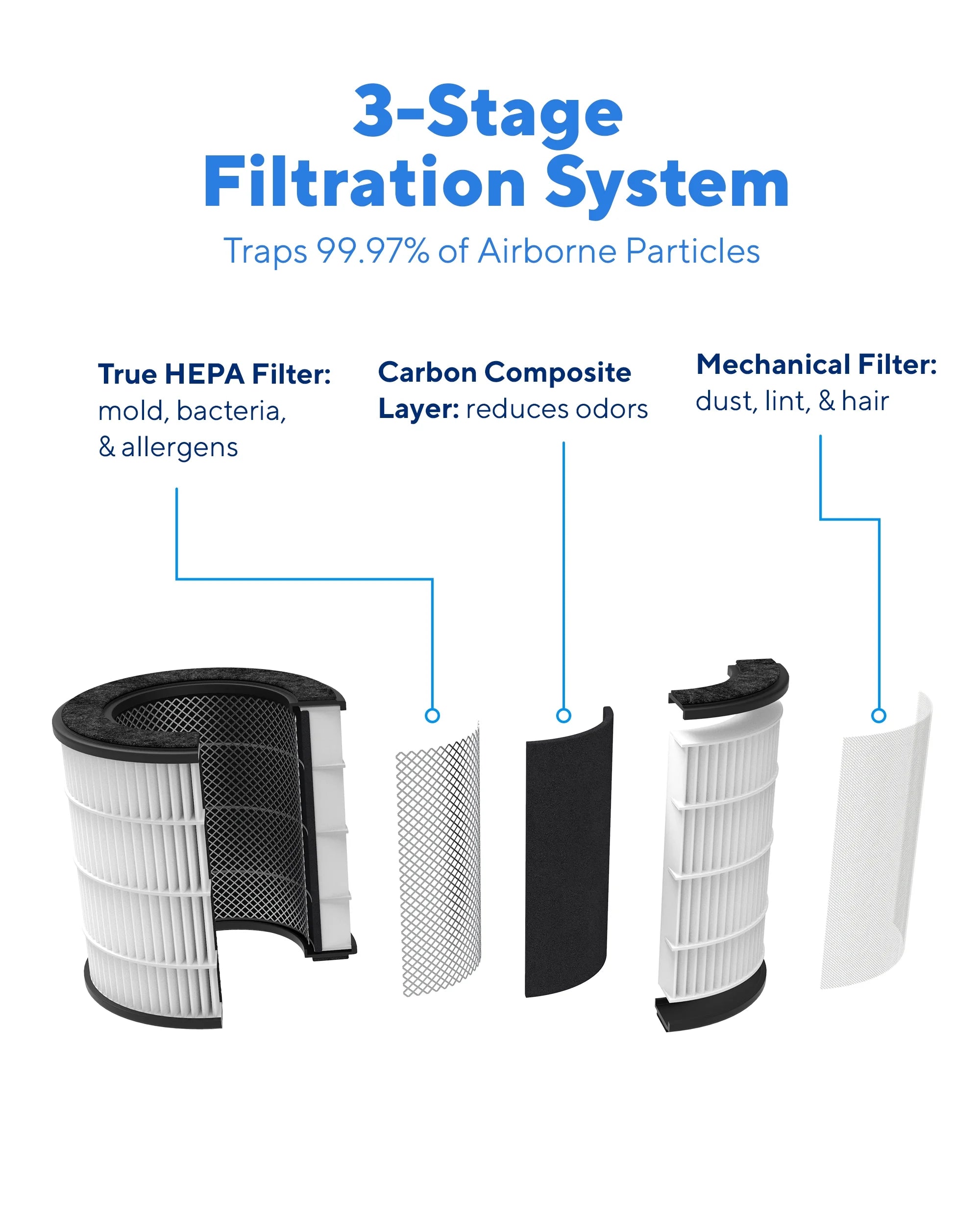 True HEPA Filter Air Purifier P2844