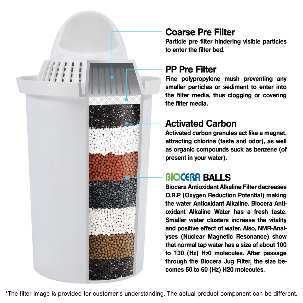 Alkaline Antioxidant Water Filter Pitcher with 1 Free Cartridges Q36638