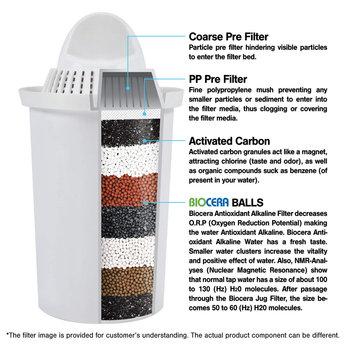 Alkaline Antioxidant Water Filter Pitcher with 1 Free Cartridges Q36638