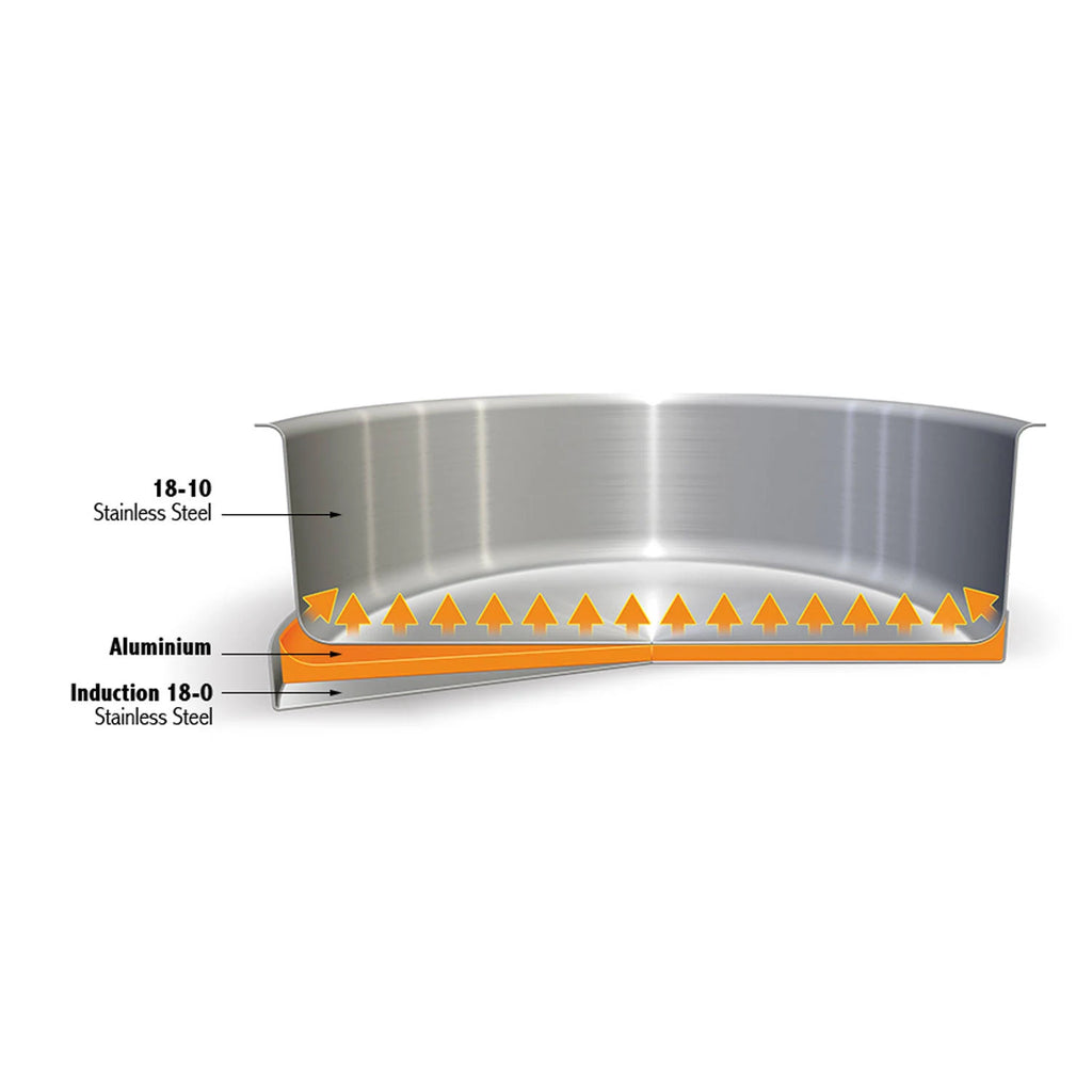 Stainless Steel 5.5 Quart Stewpan with Glass Lid G840552