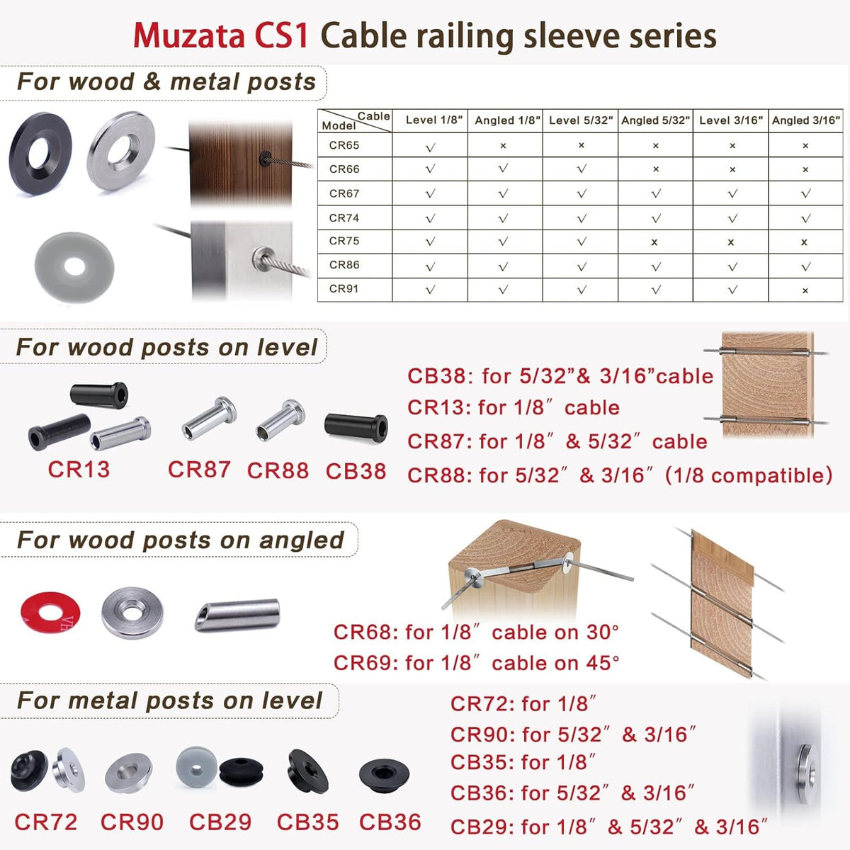 60Pack Stainless Steel Cable Railing Kit Hardware for 1/8 Wire Rope Wood Posts T316 Marine Grade Deck Stair Railing V48451