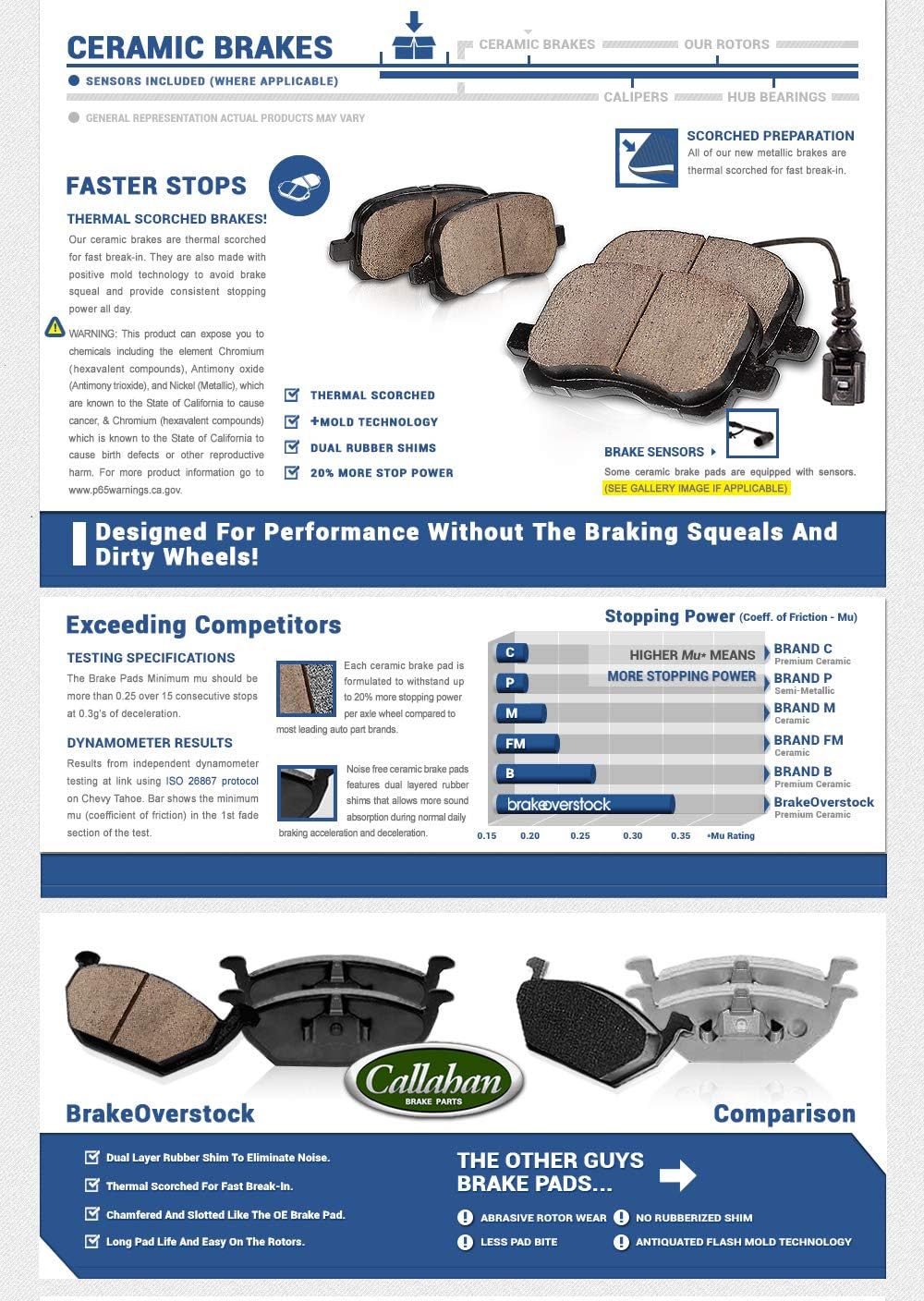 Premium D/S 5 Lug Brake Rotors + Ceramic Brake Pads + Hardware Z315672