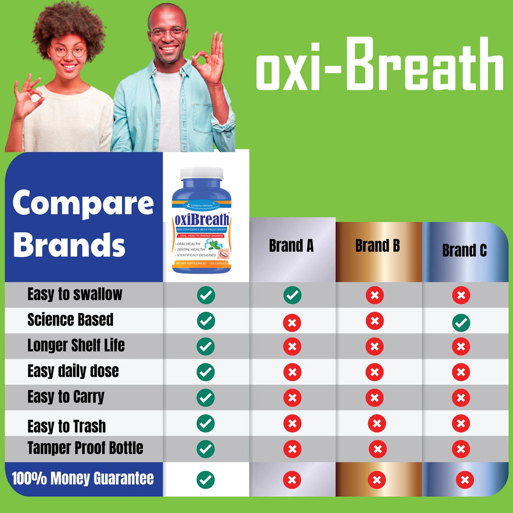 Breath Freshener Capsules (120ct) V506