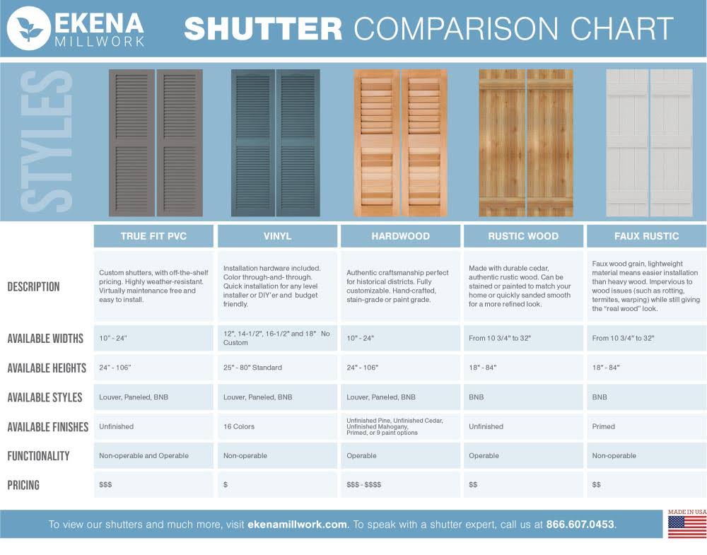 Raisin Brown PVC Board-n-Batten Shutters M9486