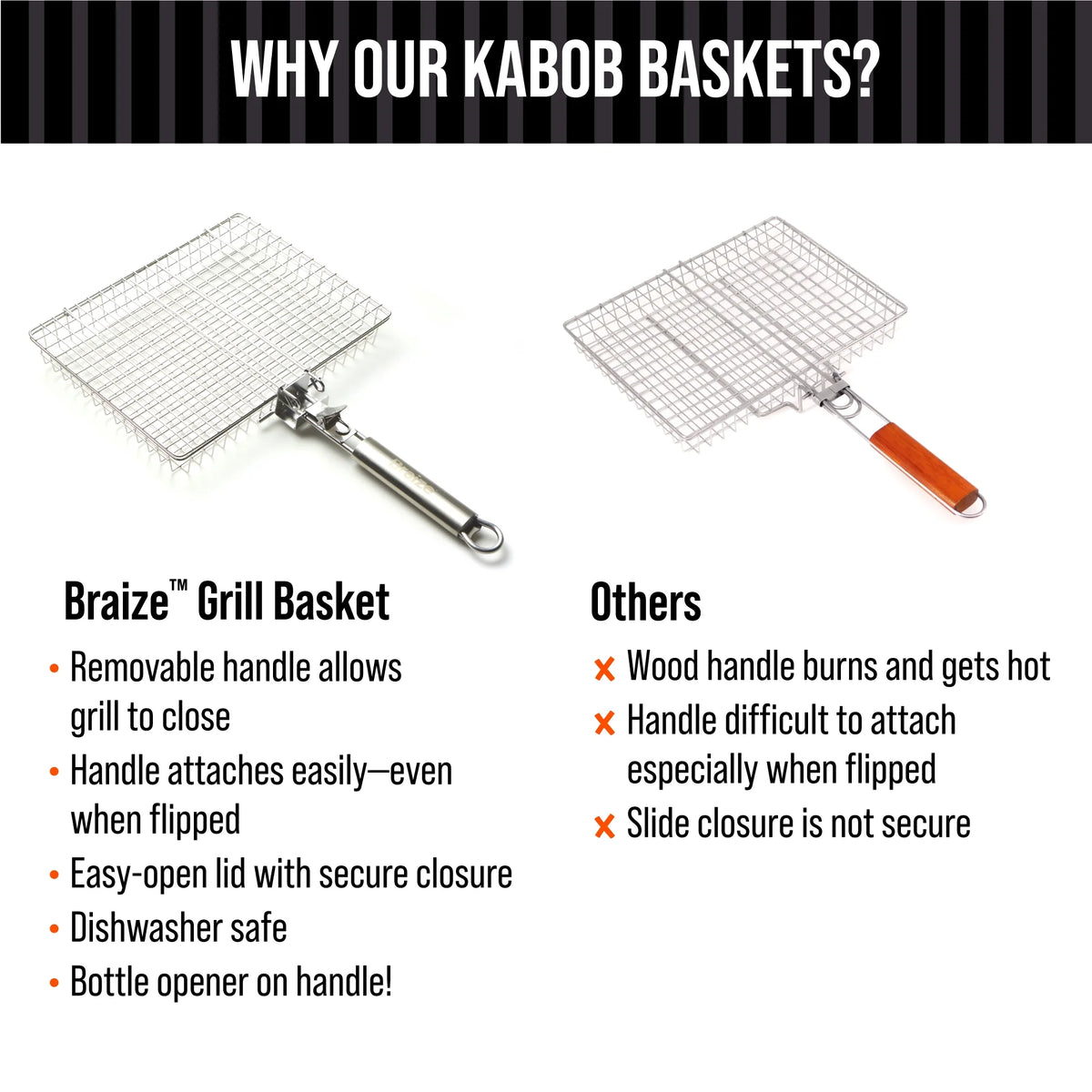 12" Stainless Steel BBQ Grill Basket with Removable Handle and Built-in Bottle Opener T960