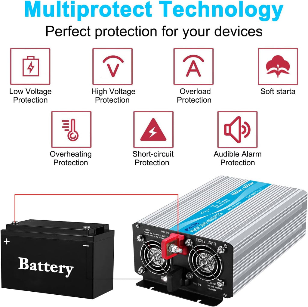 1500 Watt Pure Sine Wave Power Inverter DC 24V to 110V with 4 AC Outlets and 2.1A USB Ports Z7950